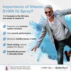 BetterYou DLUX 1000 Daily Vitamin D Oral Spray 15ml