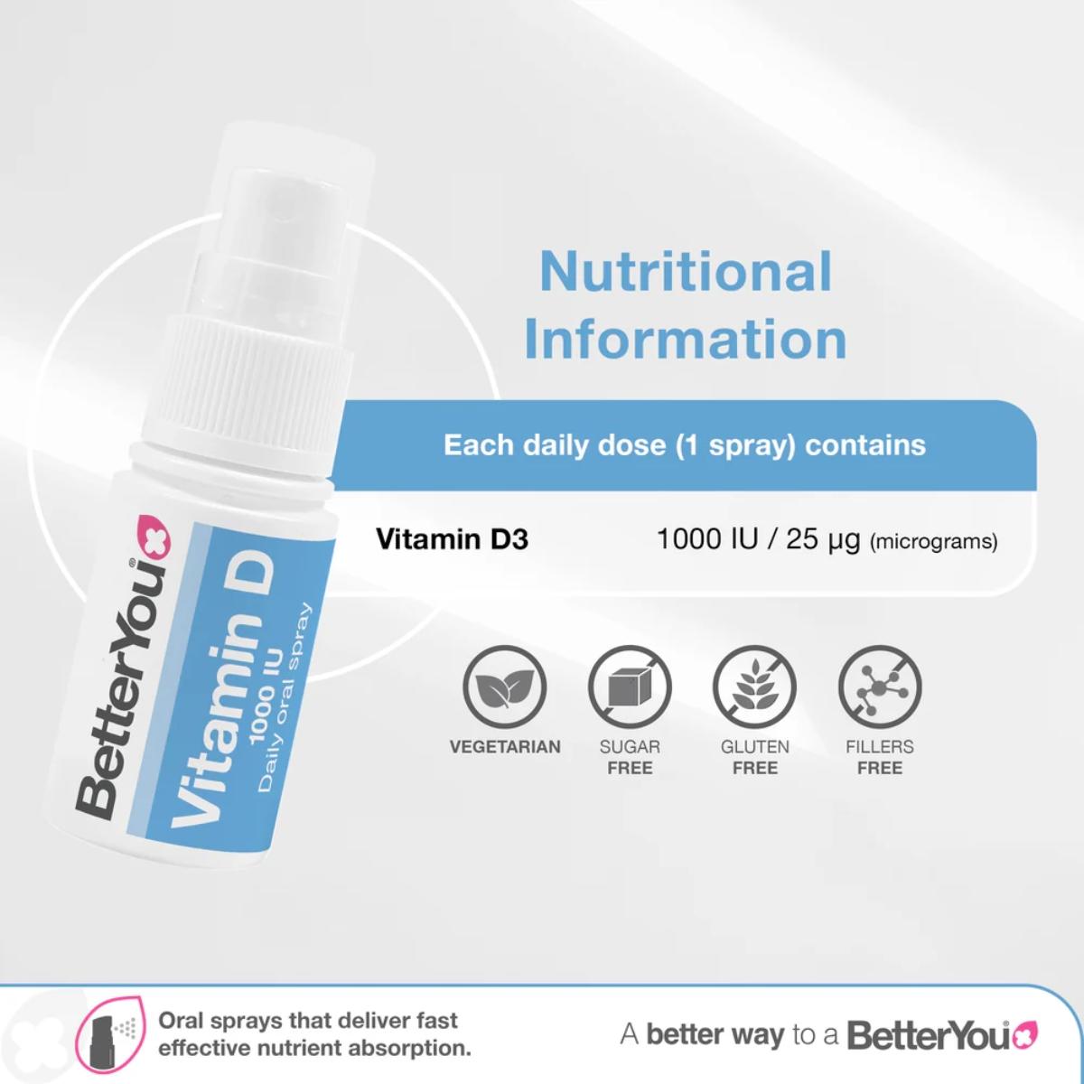BetterYou DLUX 1000 Daily Vitamin D Oral Spray 15ml