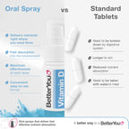 BetterYou DLUX 1000 Daily Vitamin D Oral Spray 15ml