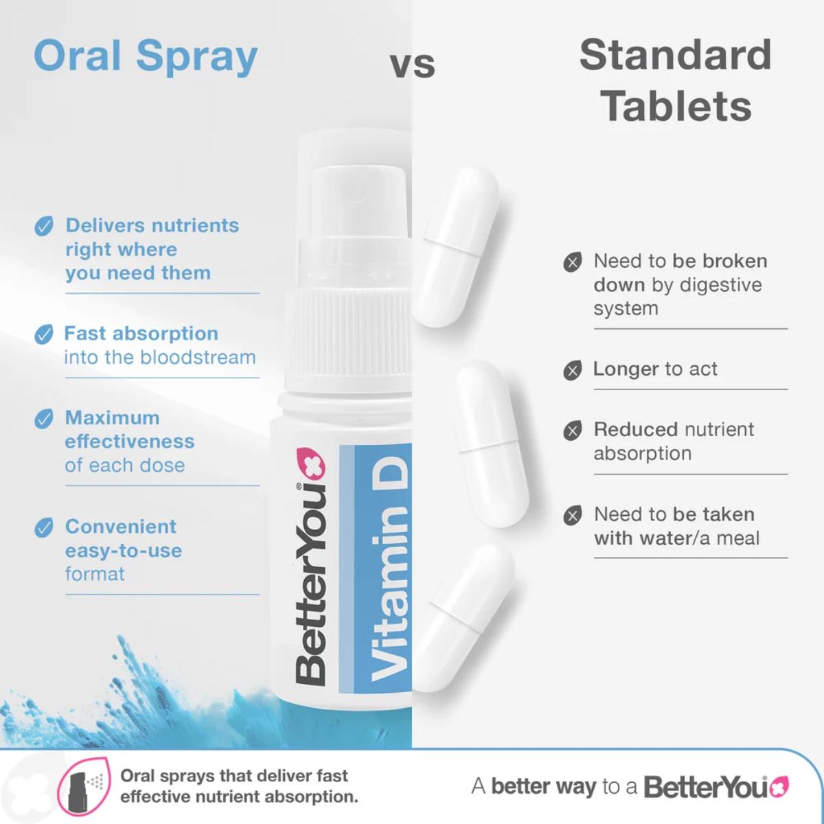 BetterYou DLUX 1000 Daily Vitamin D Oral Spray 15ml