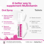 BetterYou Multivitamin Oral Spray 25ml
