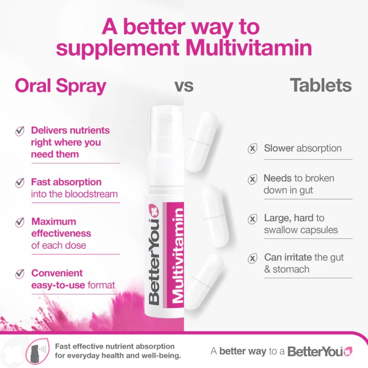 BetterYou Multivitamin Oral Spray 25ml