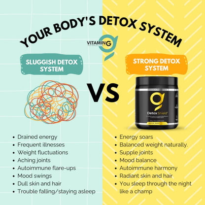 Vitamin G DetoxShield+ Complete support to support detoxification and remove hidden toxins